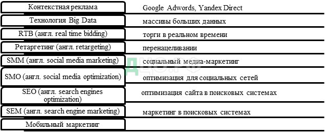 Реферат: Маркетинг нового продукта